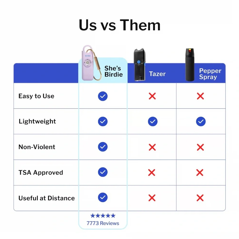 Birdie | Personal Safety Alarm - Safety Device Keychain